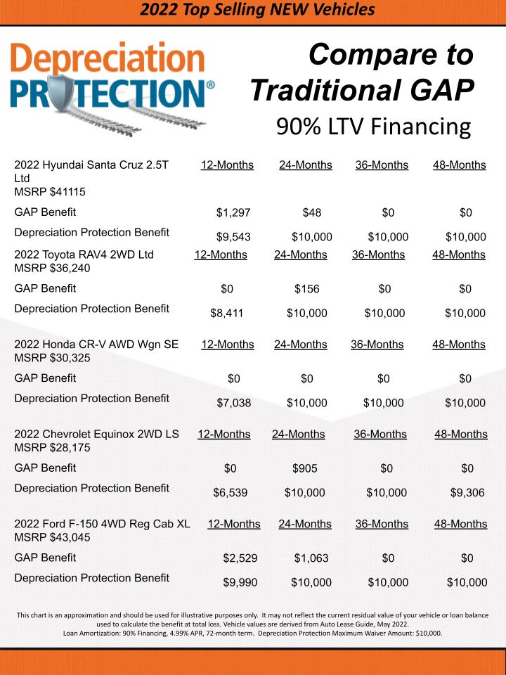 LTV Loan Example